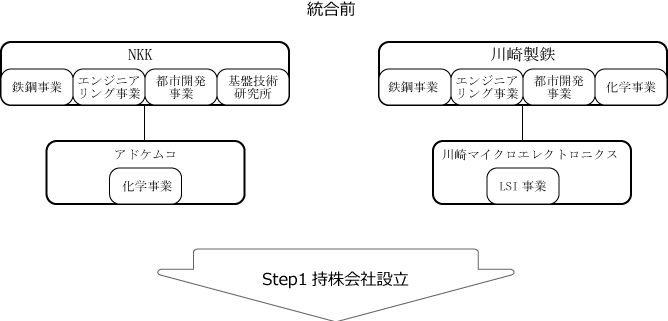 JFE統合前