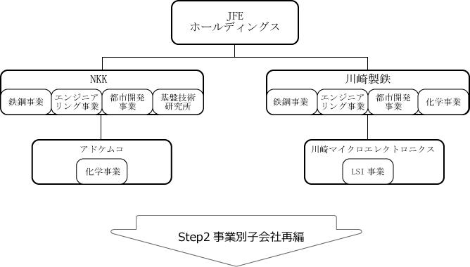 JFE統合前