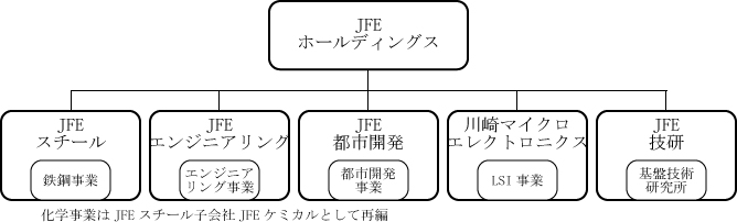 JFE統合前