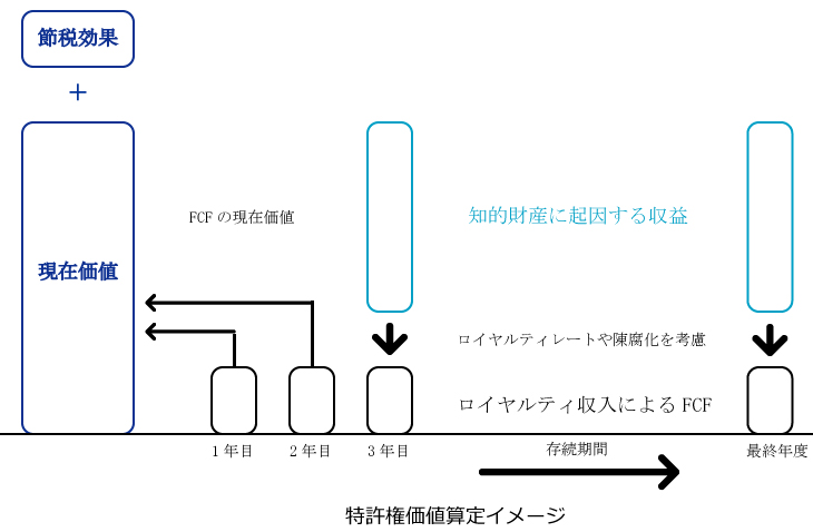 要件確認スキーム