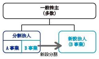 スピンオフ