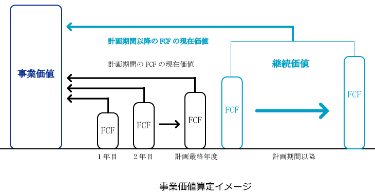 要件確認スキーム